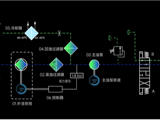 LEAP系列獨有的伺服補償技術
