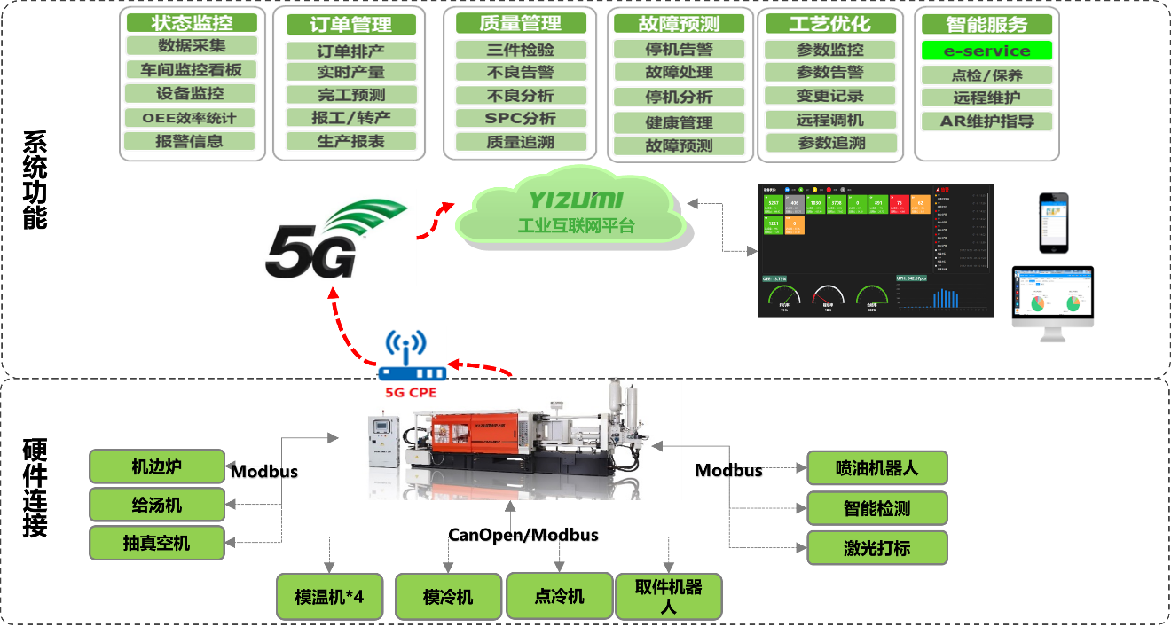 undefined 圖形用戶界面
描述已自動(dòng)生成