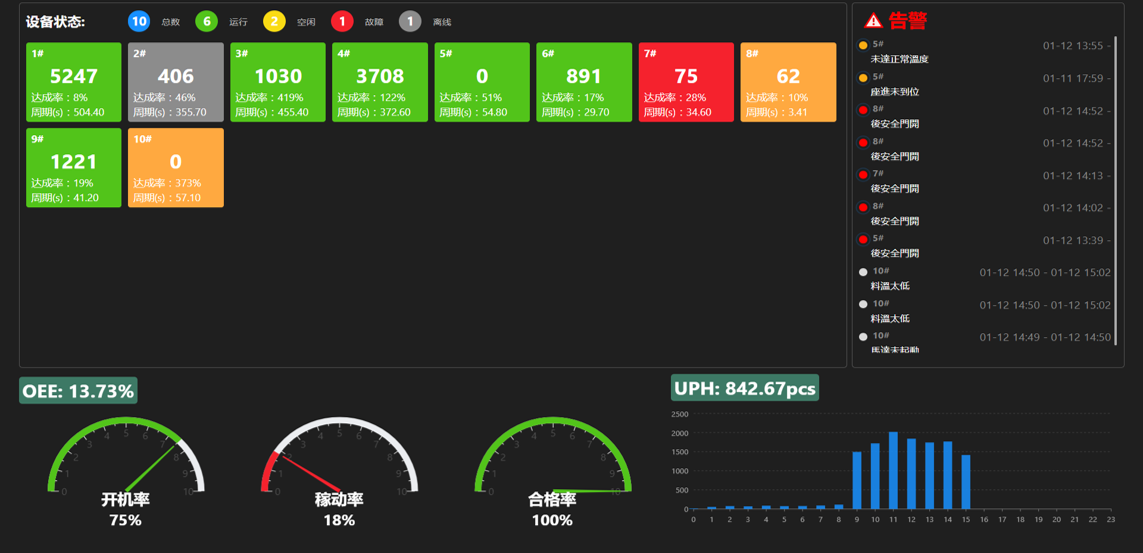 undefined 手機(jī)屏幕的截圖
描述已自動(dòng)生成